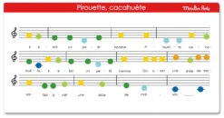 Métallophone Les Popipop Moulin Roty -Jouets Pour Enfants 661331 4