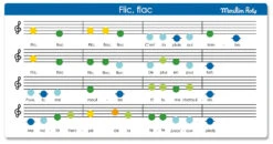 Métallophone Les Popipop Moulin Roty -Jouets Pour Enfants 661331 6